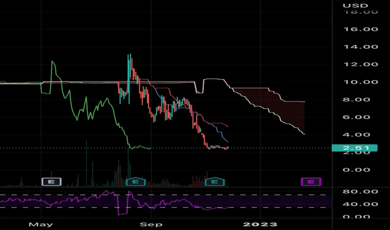 The QBTS Hype Train Wreck: Why It Tanked and the Hype We Were Sold