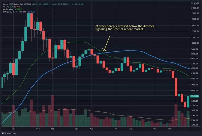 Whale Ditches $91M Bitcoin Short: December BTC Signal? - X Is Bullish?